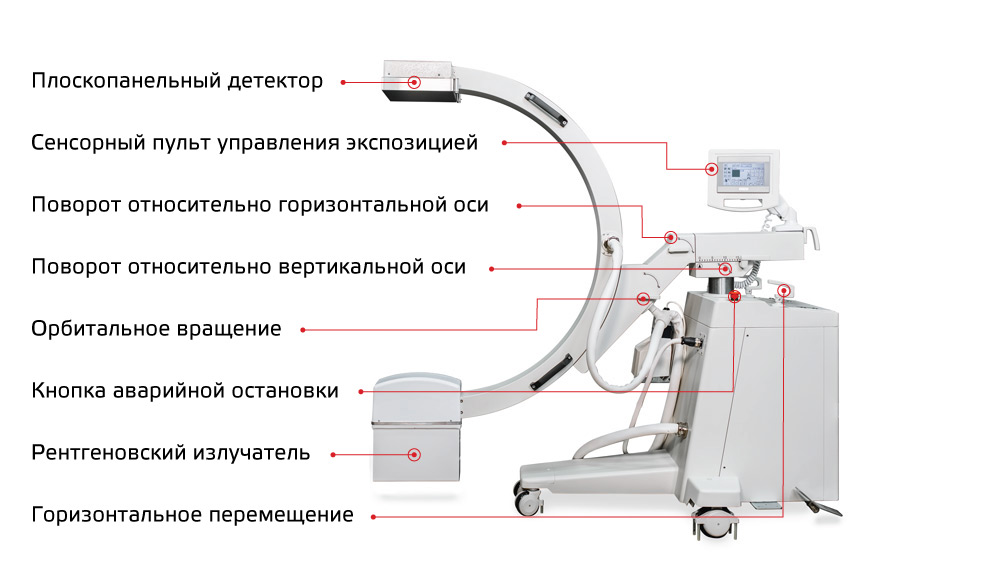 Аппарат рентгенохирургический передвижной АРХП-АМИКО